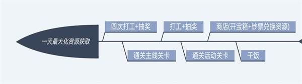 怎么获取资源配图3