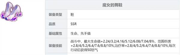 装备强度推荐配图2