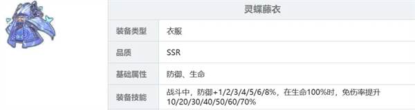 装备强度推荐配图5