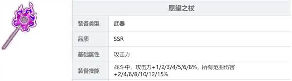 装备强度推荐配图8