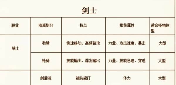 新手攻略配图1