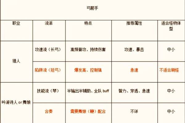 新手攻略配图2