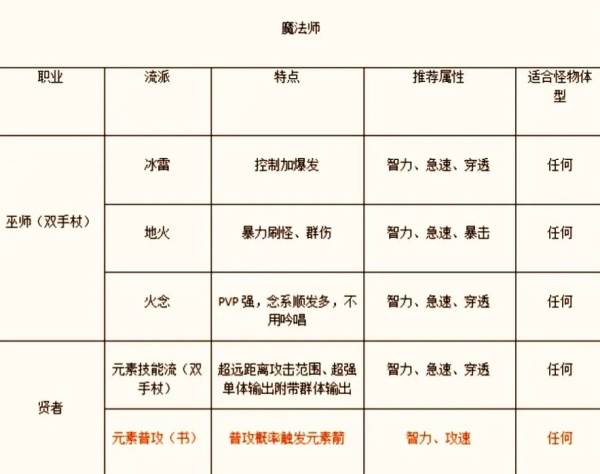 新手攻略配图3
