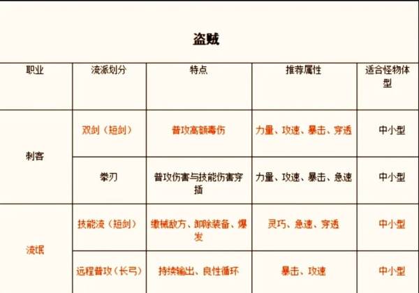 新手攻略配图4