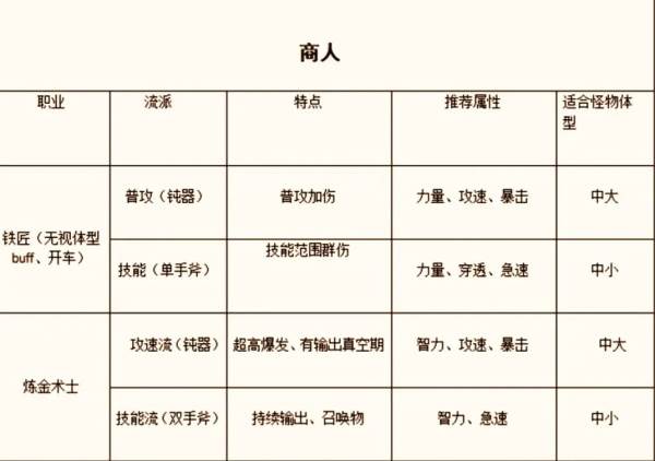 新手攻略配图5