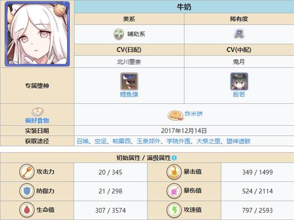 阵容搭配推荐配图4