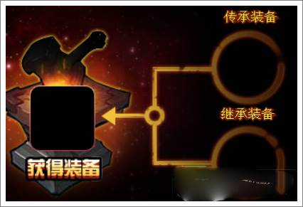 强化系统攻略配图4