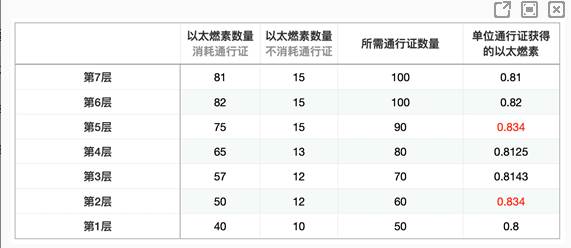 圣痕锻造怎么规划配图3
