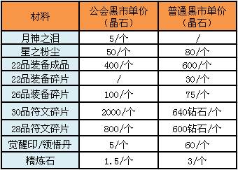晶石怎么获得配图3