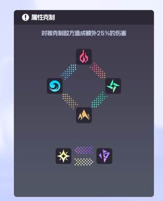 阵容推荐攻略配图1