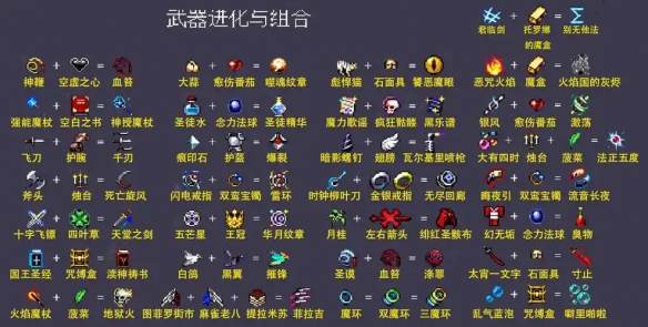 合成表配图1