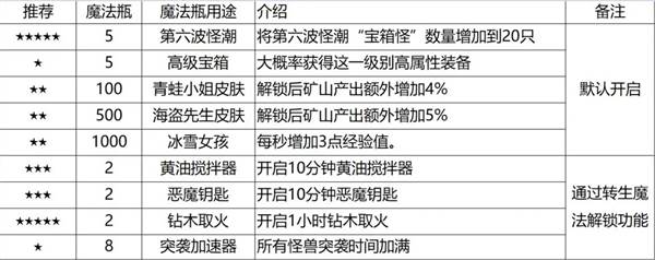 魔法瓶怎么用配图1