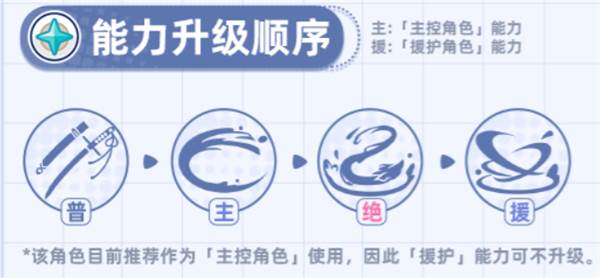 角色养成攻略配图2