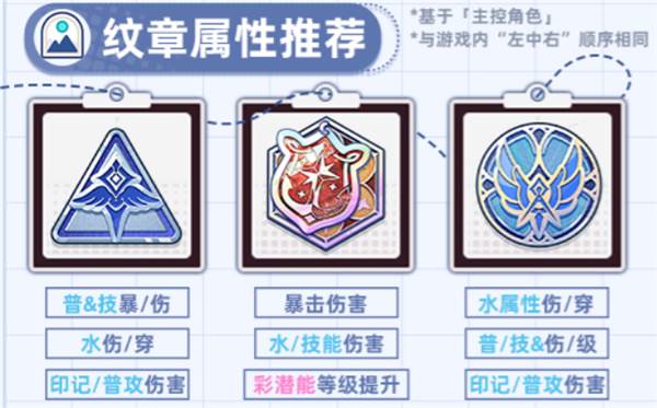 角色养成攻略配图3