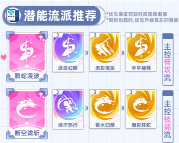 角色养成攻略配图4