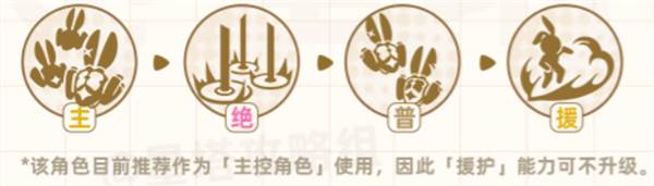 角色养成攻略配图7