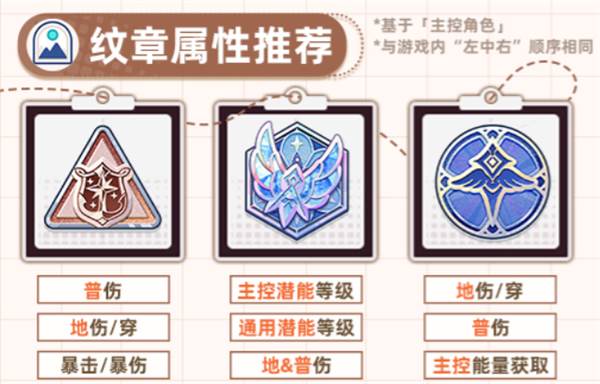 角色养成攻略配图12