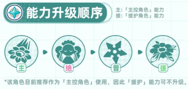 角色养成攻略配图17