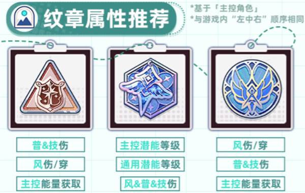 角色养成攻略配图18