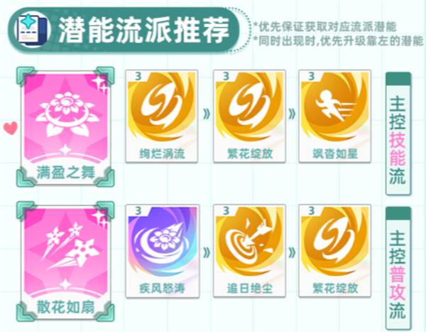 角色养成攻略配图19