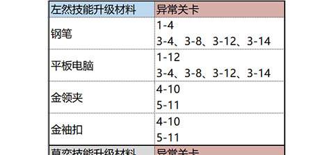 技能升级素材获取合集配图1