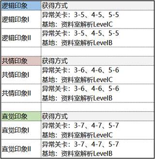 技能升级素材获取合集配图4