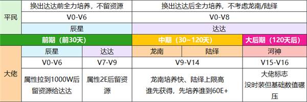 如何选择伙伴配图1