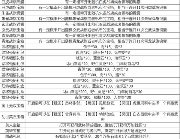 装备道具表配图1