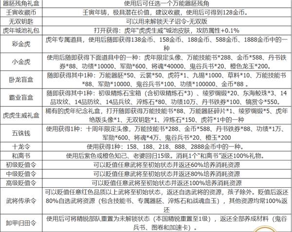 装备道具表配图2