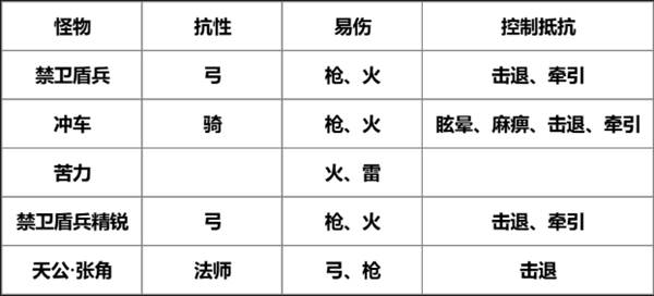 第15关关卡攻略配图1