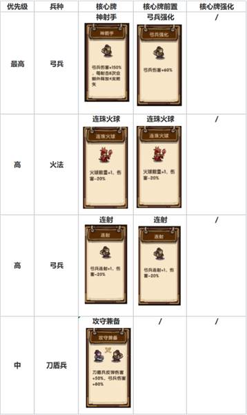 第15关关卡攻略配图2