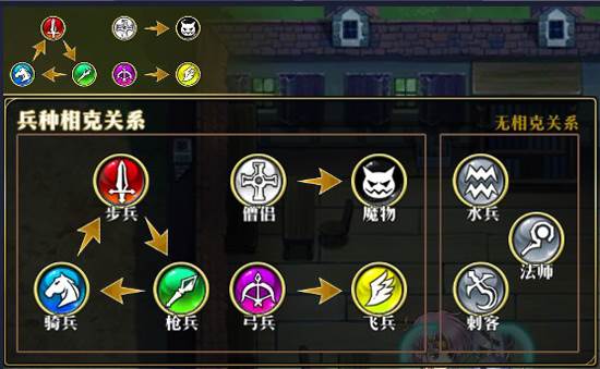 新手入门攻略配图3