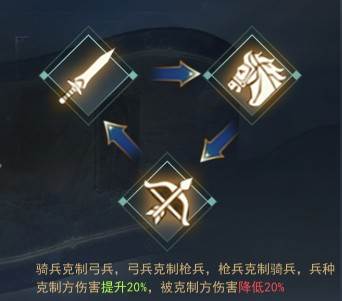 武将机制解析配图2