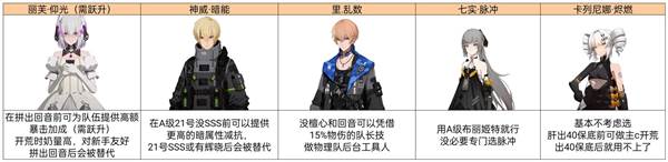 抽卡篇攻略配图3