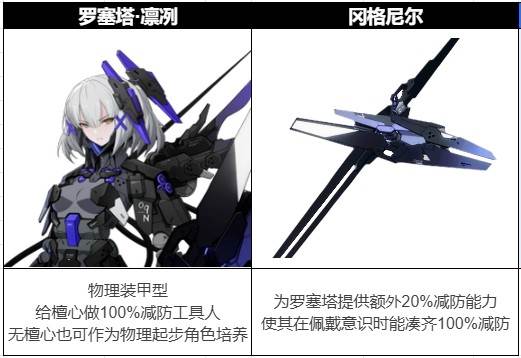 抽卡篇攻略配图4