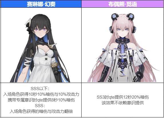 抽卡篇攻略配图8