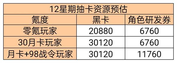 抽卡篇攻略配图9