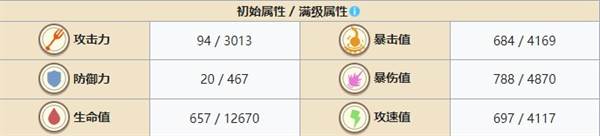 角色强度排行配图11