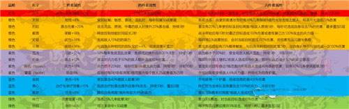 御魂全属性表解说配图6