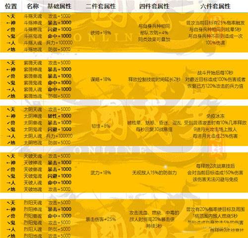 御魂全属性表解说配图8