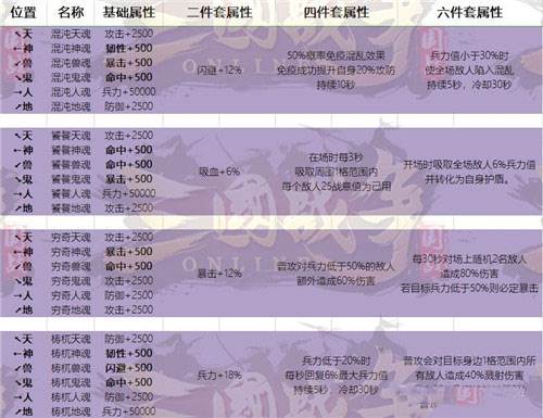 御魂全属性表解说配图9