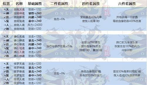 御魂全属性表解说配图10