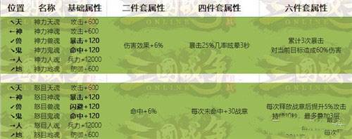 御魂全属性表解说配图11