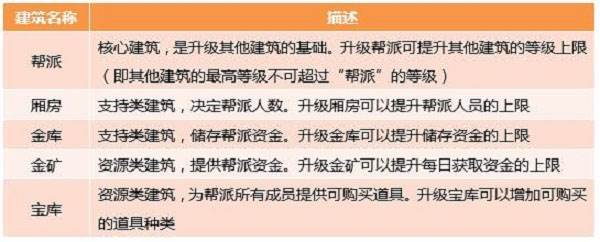 帮派系统介绍配图2