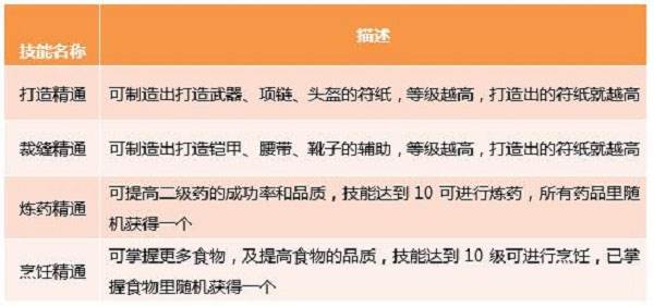 帮派系统介绍配图3