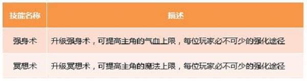 帮派系统介绍配图4