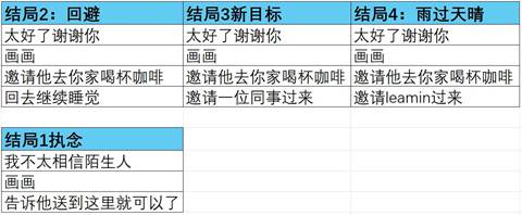 全结局介绍配图1