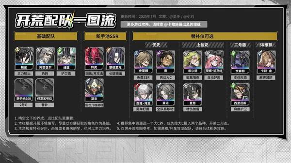 开荒配队一图流配图1