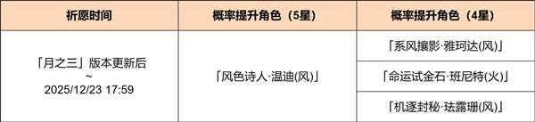 杯装之诗活动祈愿现已开启配图1