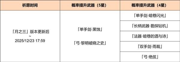 神铸赋形活动祈愿现已开启配图1